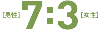男性7：女性3